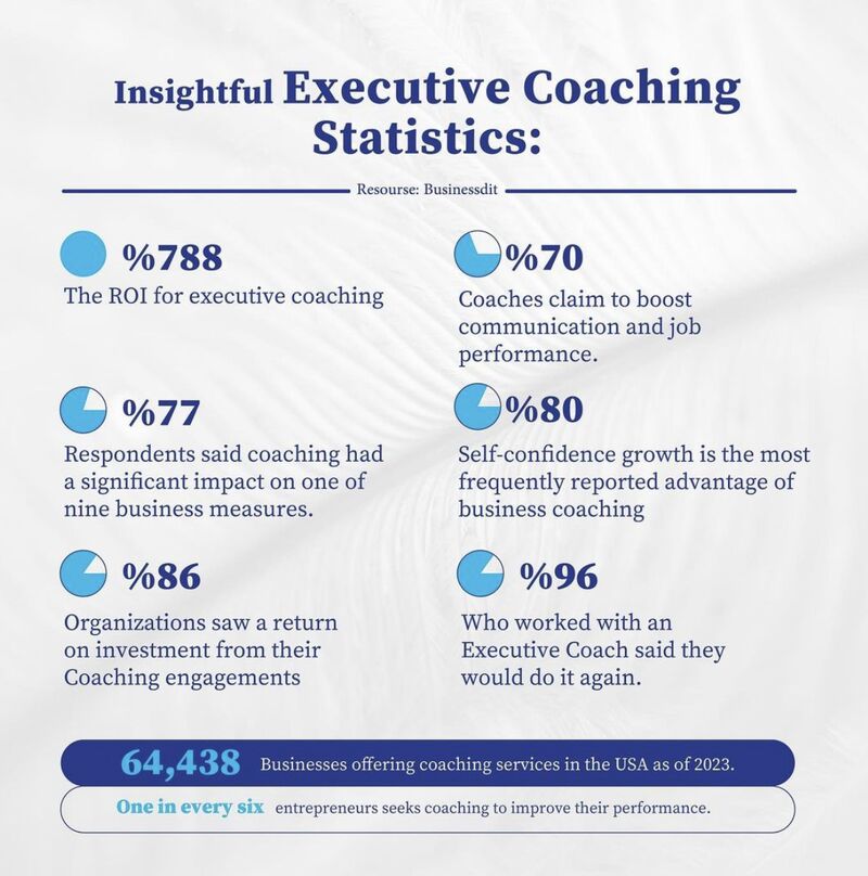 Insights