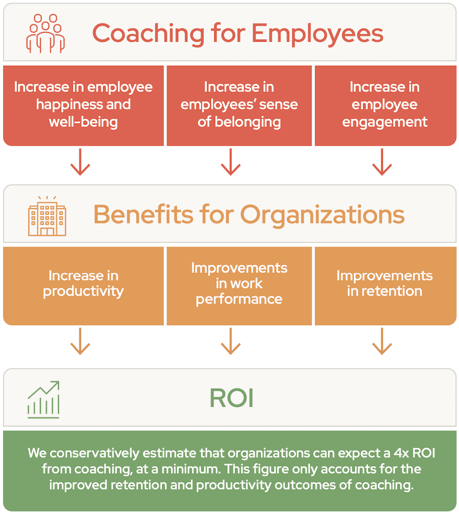 Coaching ROI for your organization